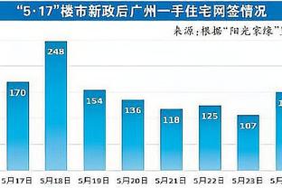 格兰特：今天艾顿在场上打球动力很强 我们会继续鼓励他